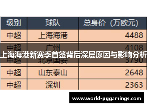 上海海港新赛季首签背后深层原因与影响分析 上海海港新赛季首签背后深层原因与影响分析