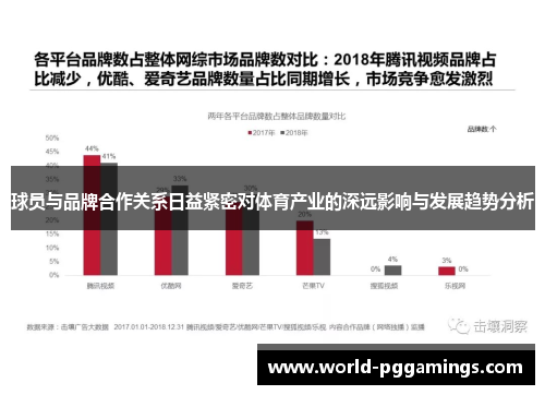 球员与品牌合作关系日益紧密对体育产业的深远影响与发展趋势分析